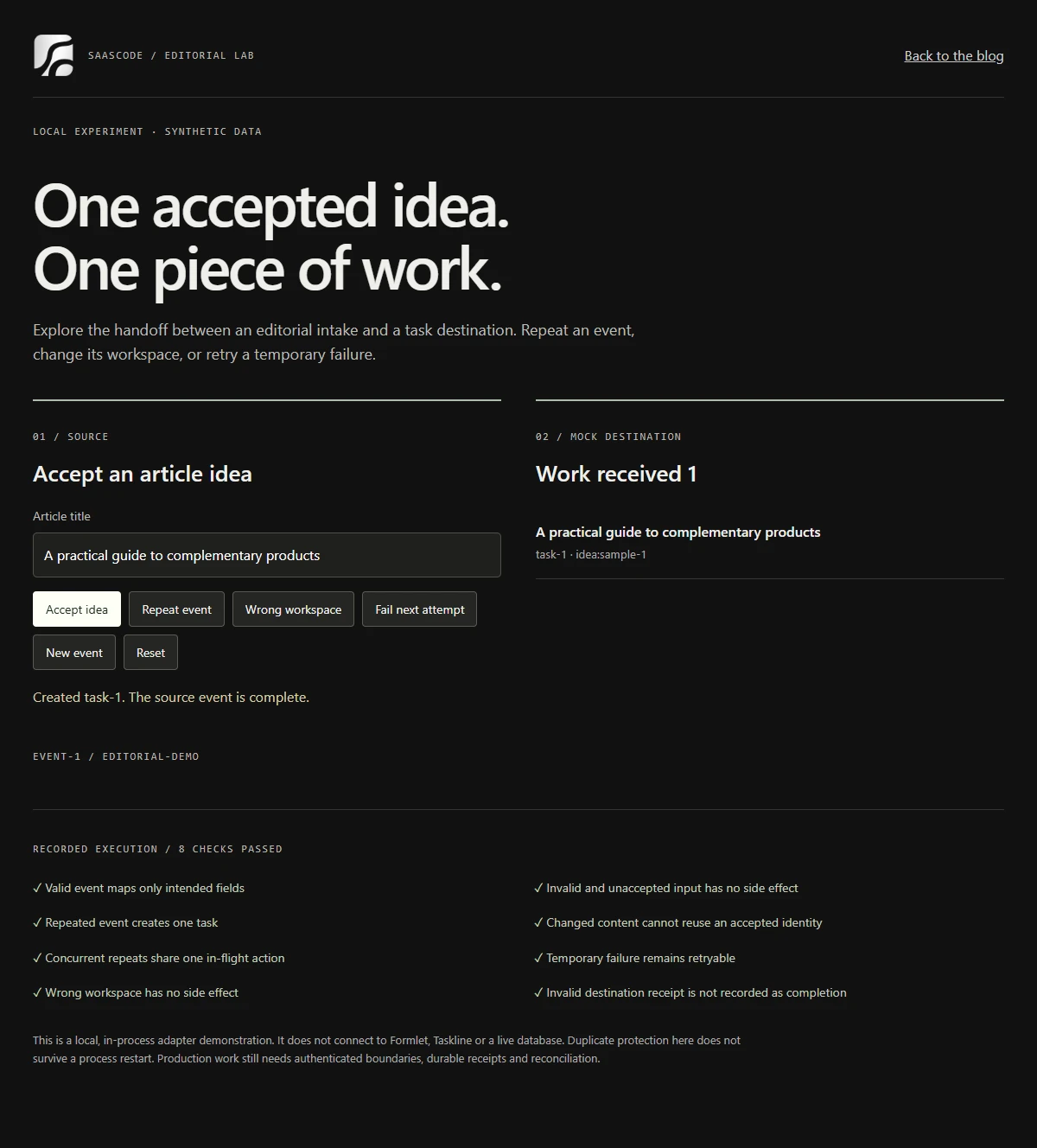 Actual local editorial lab: one accepted synthetic idea creates one mock task, with eight recorded adapter checks